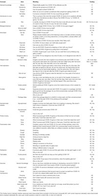 Scientific and Folk Theories of Viral Transmission: A Comparison of COVID-19 and the Common Cold